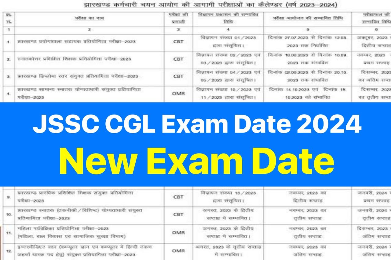 JSSC CGL Exam Date 2024, (2017 Posts) New Written Exam Date Notice