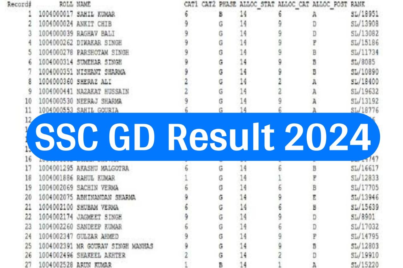 SSC GD Result 2024 Today This Time at ssc.gov.in: GD Constable Results Updates