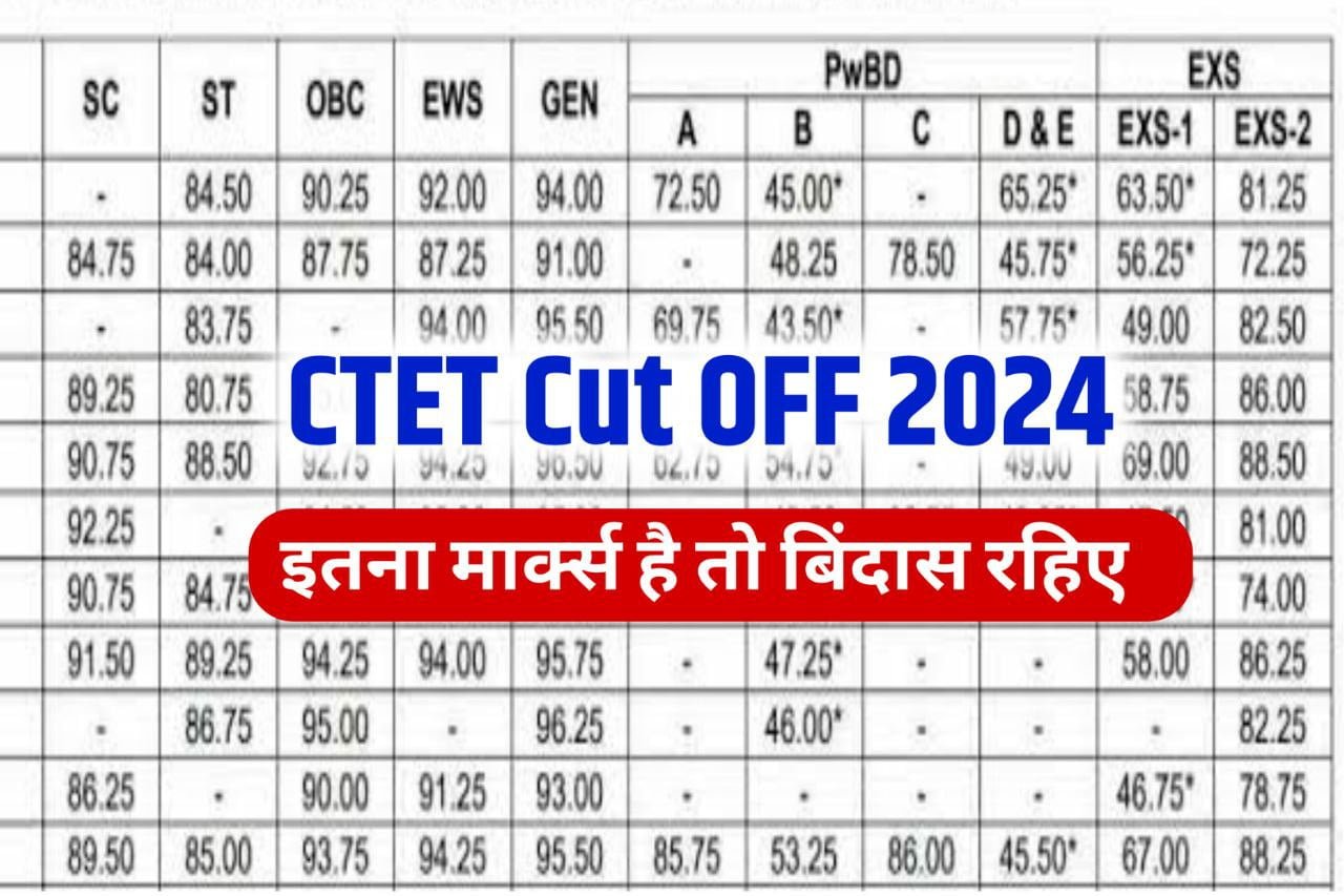 CTET Cut Off 2024 : सीटीईटी में इतना मार्क्स है तो - बिंदास घूमो आपका सिलेक्शन हो गया