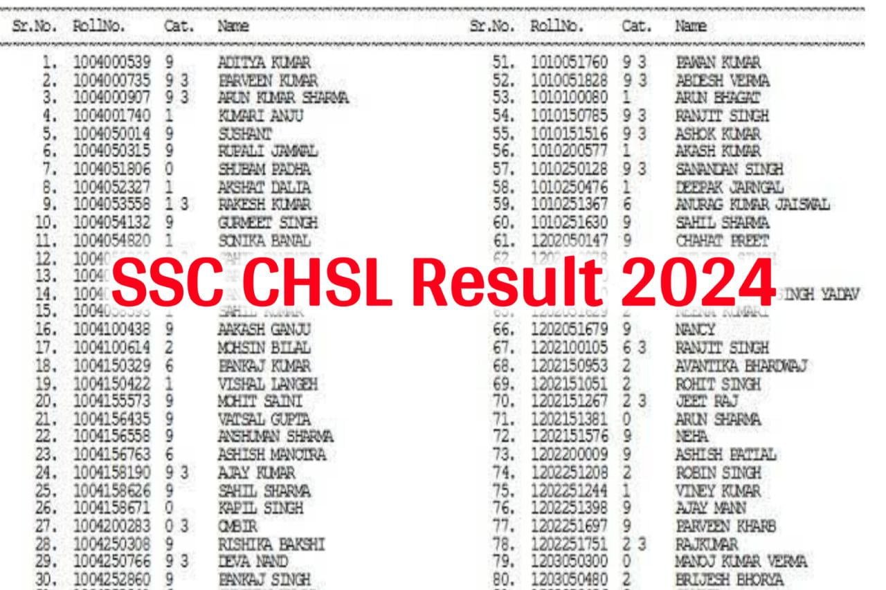 SSC CHSL Result 2024 : इंतजार समाप्त एसएससी सीएचएसएल रिजल्ट इस दिन जारी होने वाला है - जानिए कट ऑफ