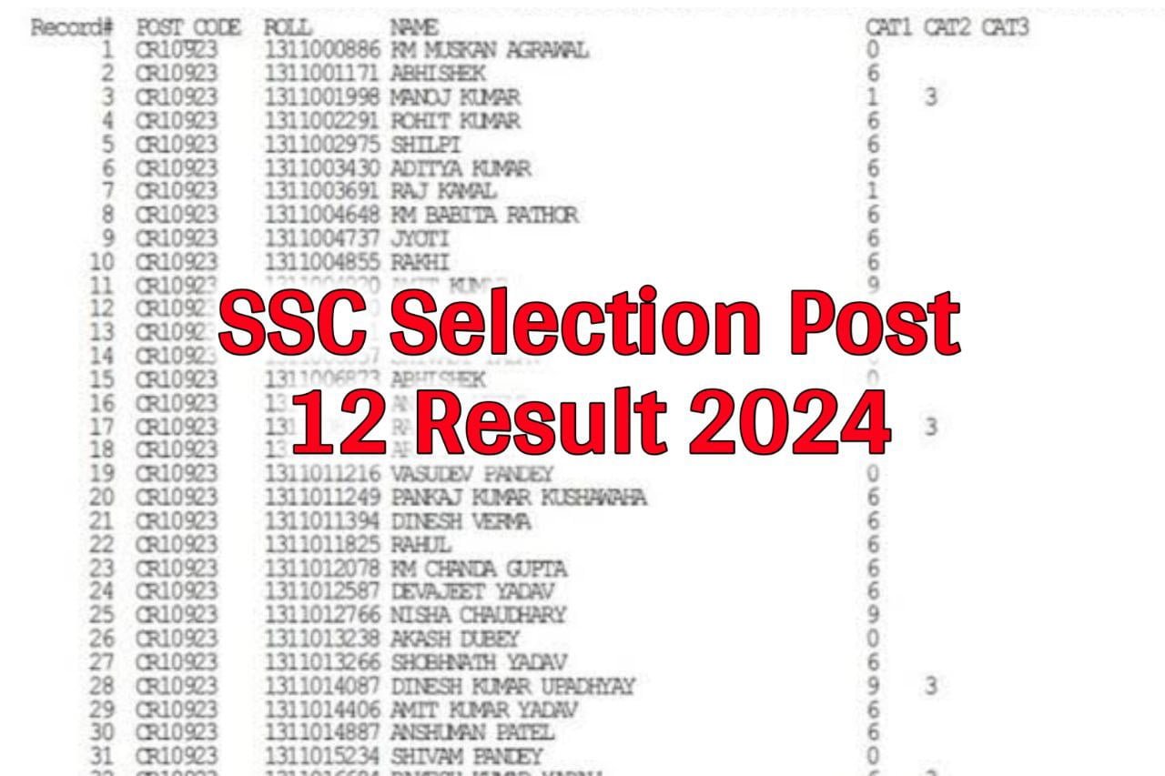 SSC Selection Post Phase 12 Result 2024 : एसएससी सिलेक्शन पोस्ट फेज 12 रिजल्ट इस दिन जारी होने वाला है - जानिए कट ऑफ