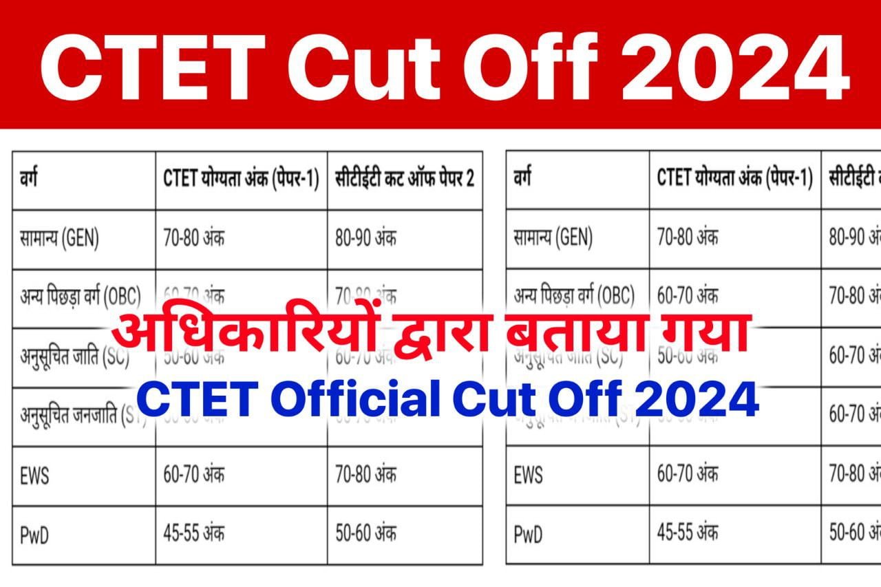 CTET Official Cut Off 2024: General, OBC, SC, ST Qualifying/Passing Marks