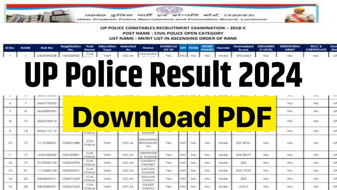 UP Police Result 2024 : Check Up Police Constable All Paper Result & Cut Off