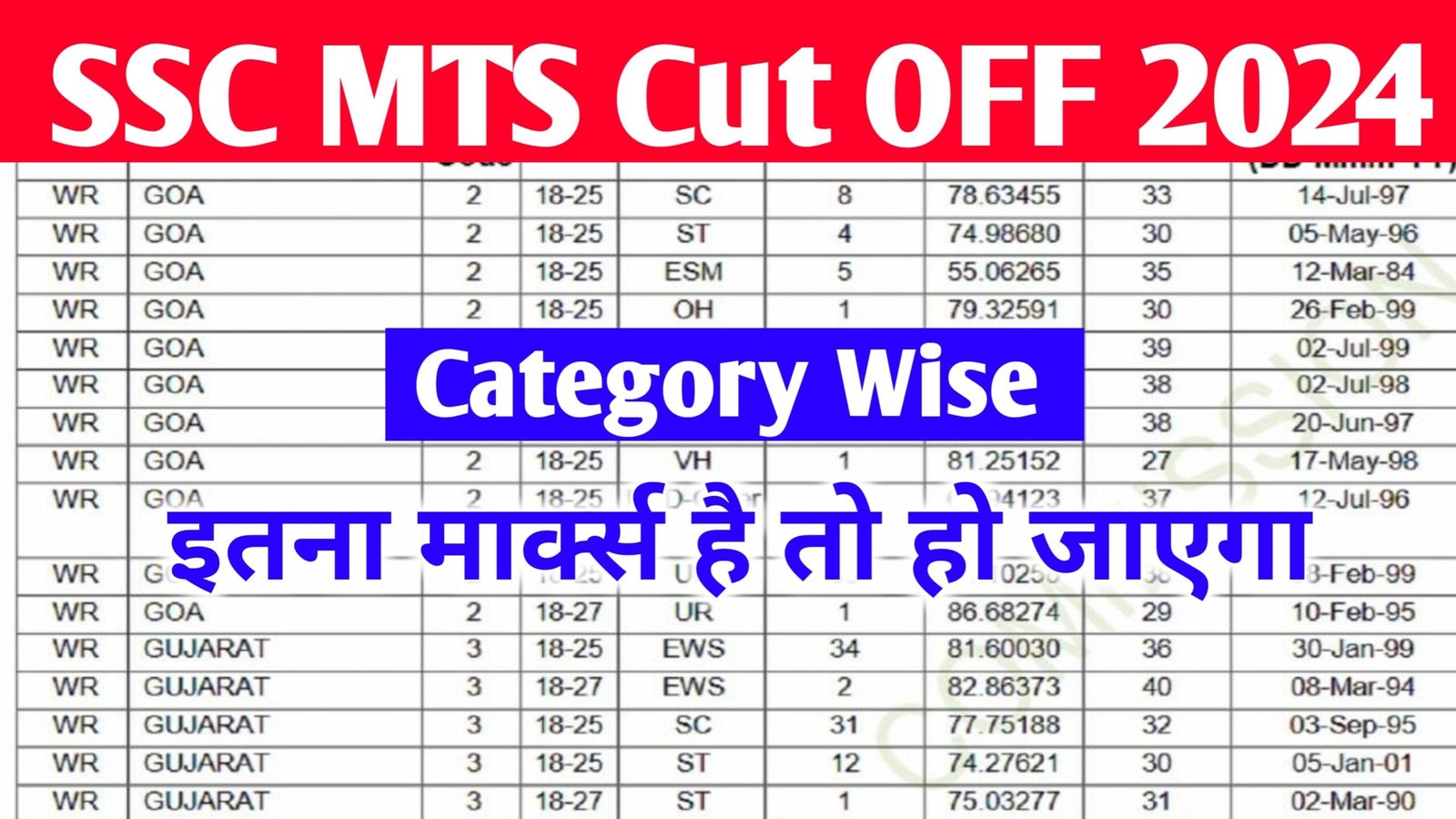 SSC MTS Cut Off 2024, Havaldar and MTS Category Wise Cut-Off Marks...